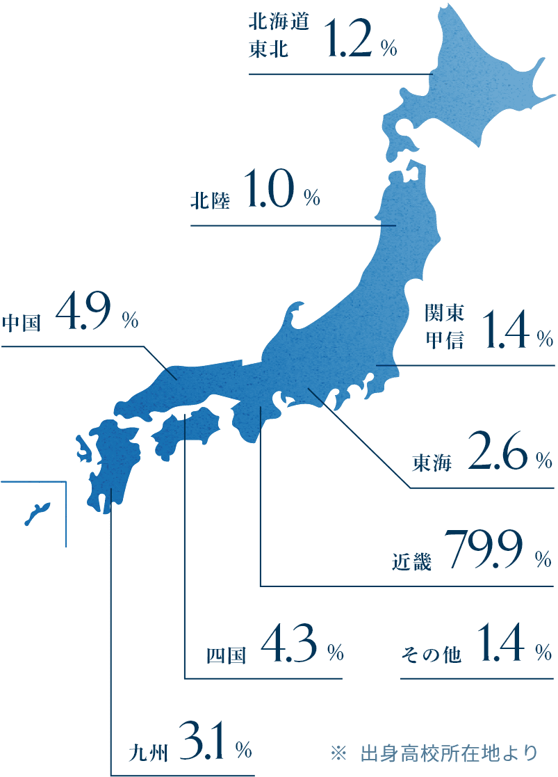 北海道東北1.2% 北陸1.0% 関東甲信1.4% 東海2.6% 近畿79.9% 中国5.3% 四国4.3% 九州3.1% その他1.4%