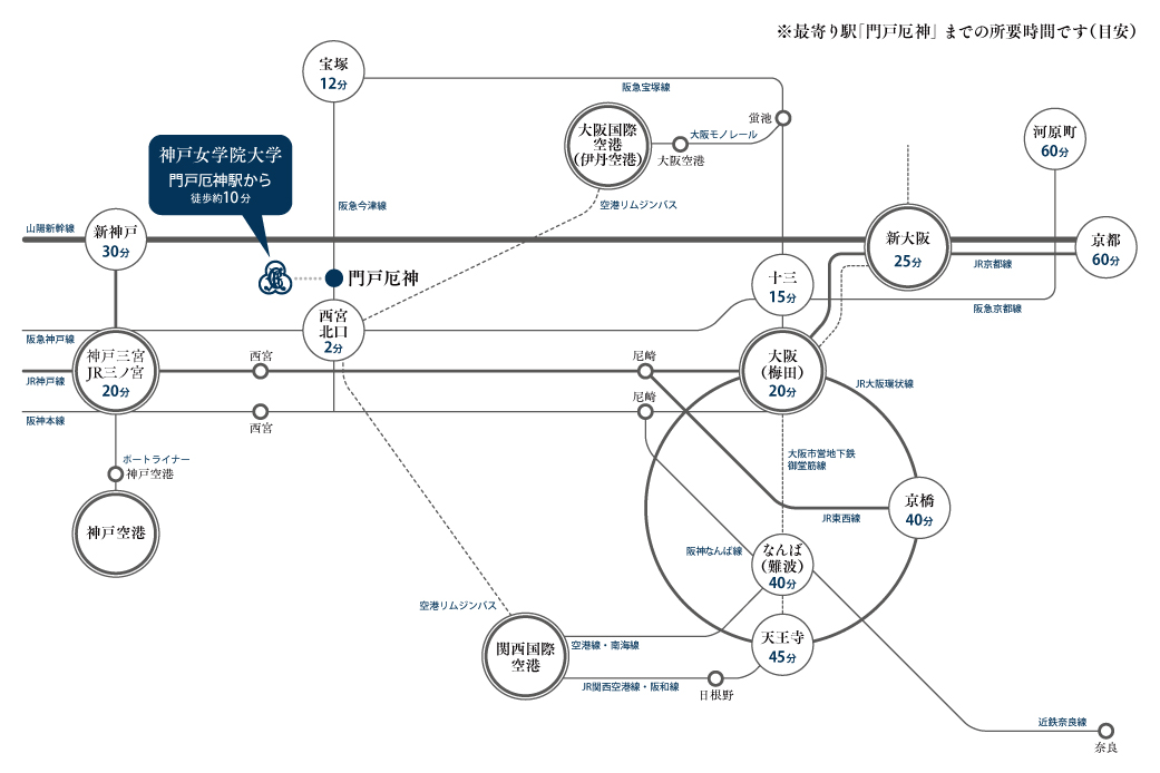 神戸女学院大学アクセスマップ