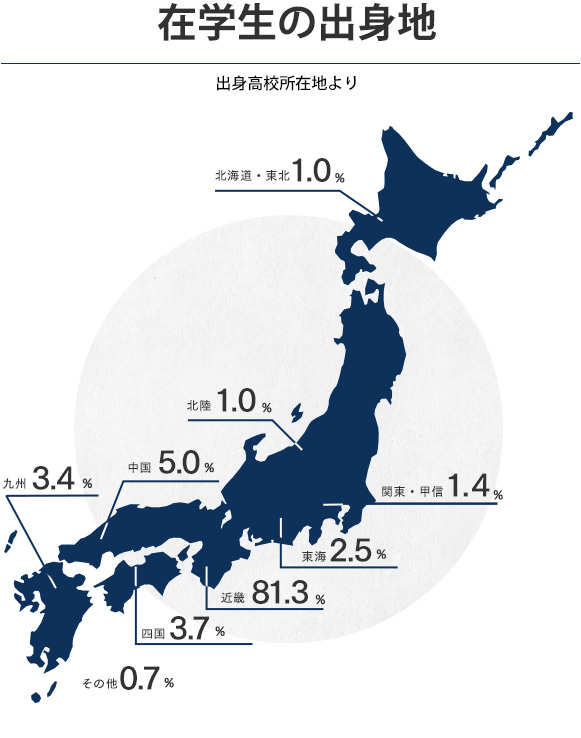 数字で見る神戸女学院 神戸女学院大学について 大学の概要 神戸女学院大学 Kobe College 数字で見る神戸女学院 神戸女学院大学について 大学の概要 神戸女学院大学 Kobe College