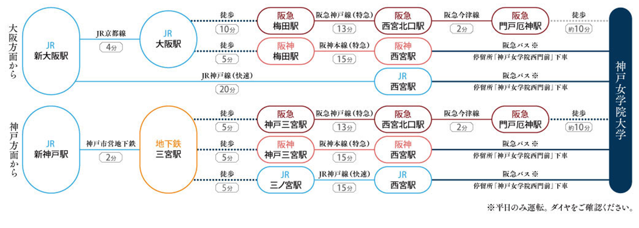 神戸女学院大学経路案内