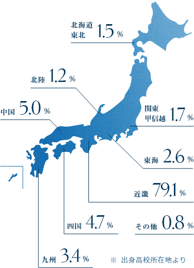 北海道東北1.2% 北陸1.0% 関東甲信1.4% 東海2.6% 近畿79.9% 中国5.3% 四国4.3% 九州3.1% その他1.4%