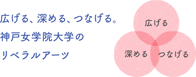 広げる、深める、つなげる。神戸女学院のリベラルアーツ