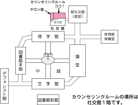 カウンセリングルームの場所は社交館１階です。