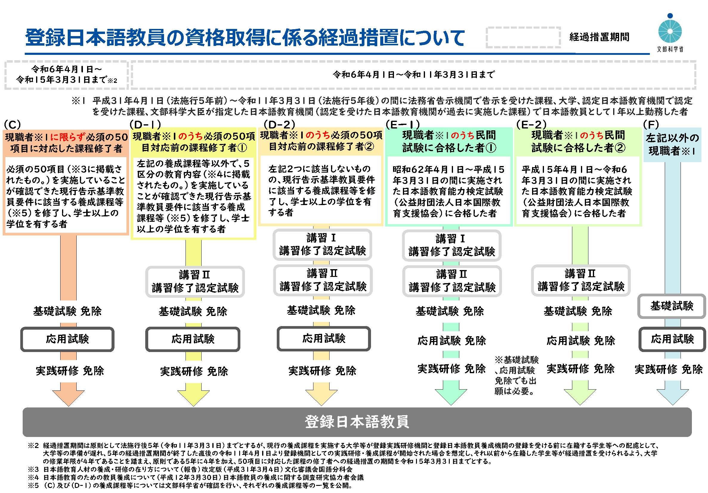 20251031-000044085-mxt_nihongo01-02_ページ_2.jpg